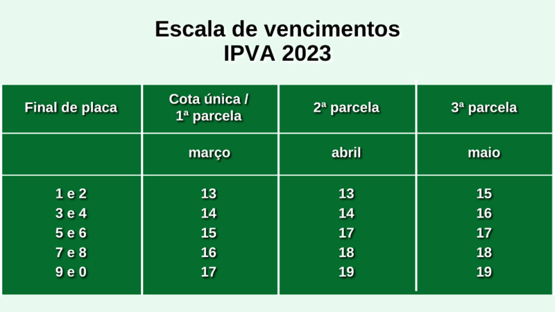 Escala de pagamento